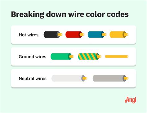 copper wire in electrical box|red copper wire color code.